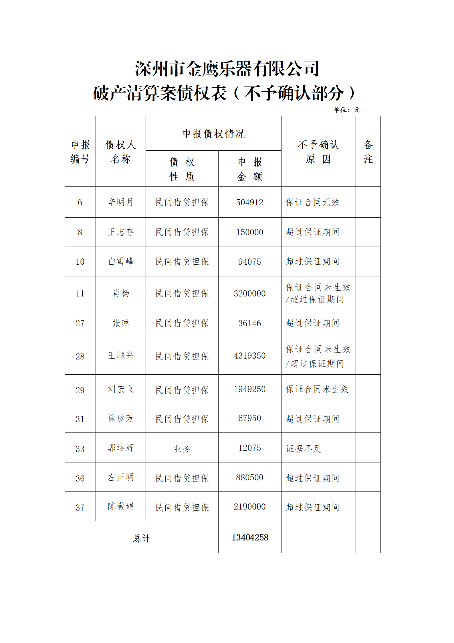 13882563_金鹰公司一债会简报2022.3.30_08.png