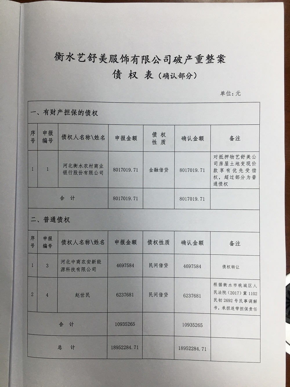 衡水艺舒美服饰有限公司破产重整案第一次债权人会议简报